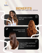 Advertisement for Velvi Flovex Anti Hair Fall Serum with a woman showing hair before and after use.